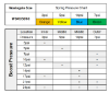 Picture of FIS 60MM WASTEGATE KIT